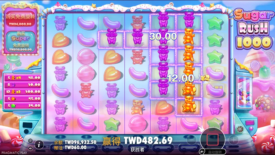 PP電子-Sugar Rush 1000