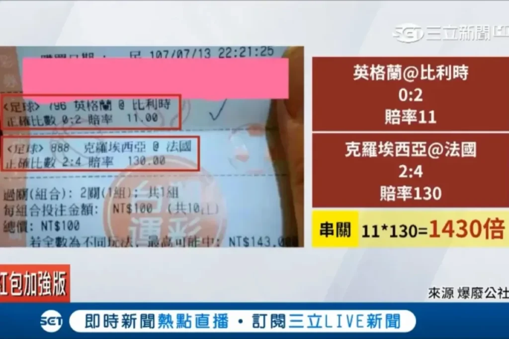 2022世足民眾波膽串關，賠率高達1430倍
